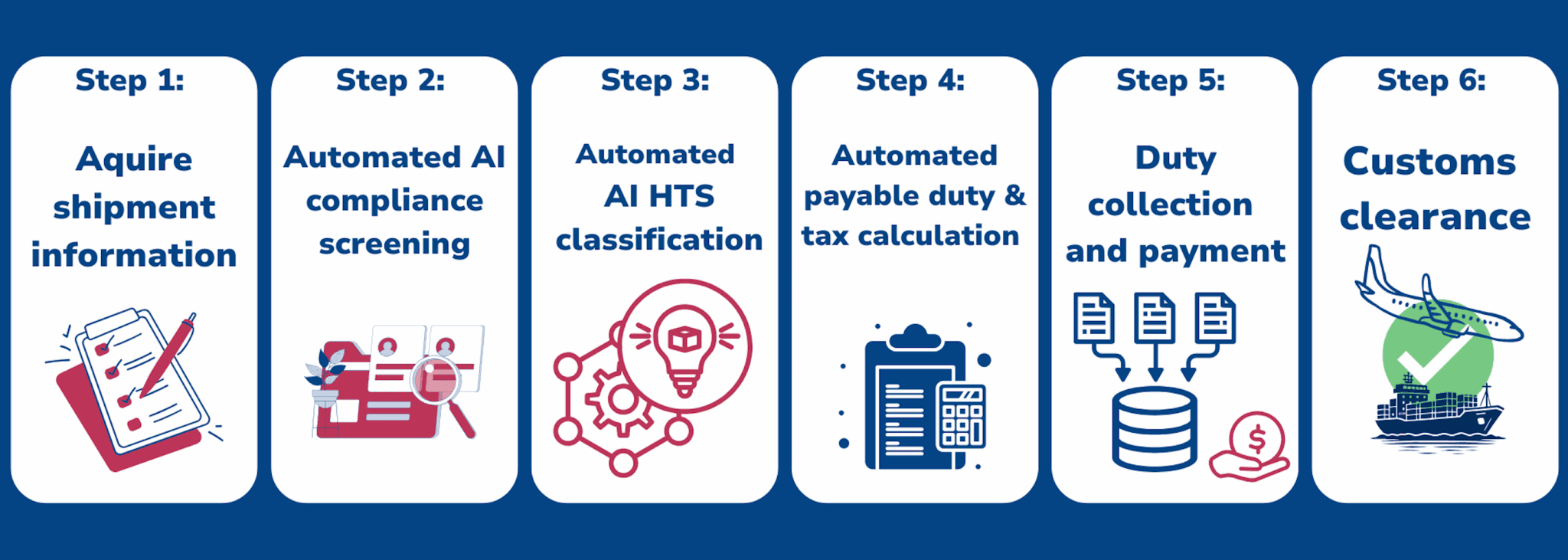 How SafePackage helps